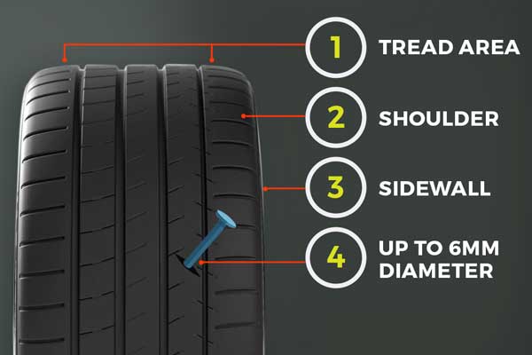 Tyre-Puncture-Repairs